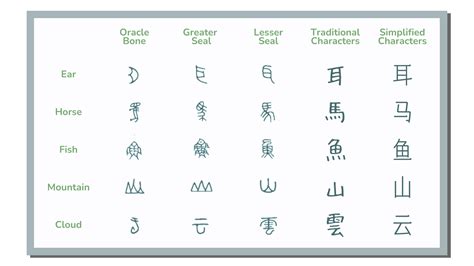 Culture Yard | What are Chinese Characters: History and Evolution of the Chinese Writing System