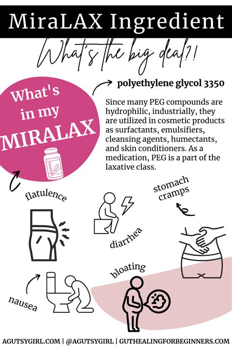 MiraLAX Ingredients (What is Miralax?) - A Gutsy Girl®