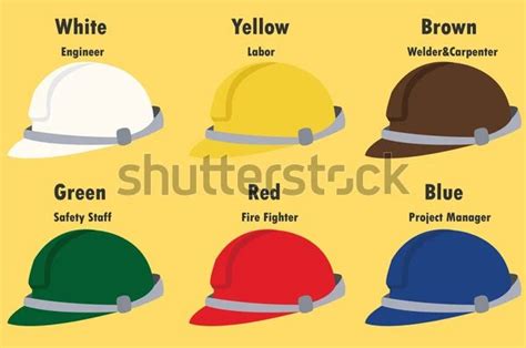 Color code for Safety Helmet