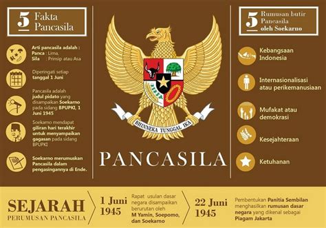 Arti Dan Makna Pancasila Sebagai Dasar Negara Tercantum - IMAGESEE