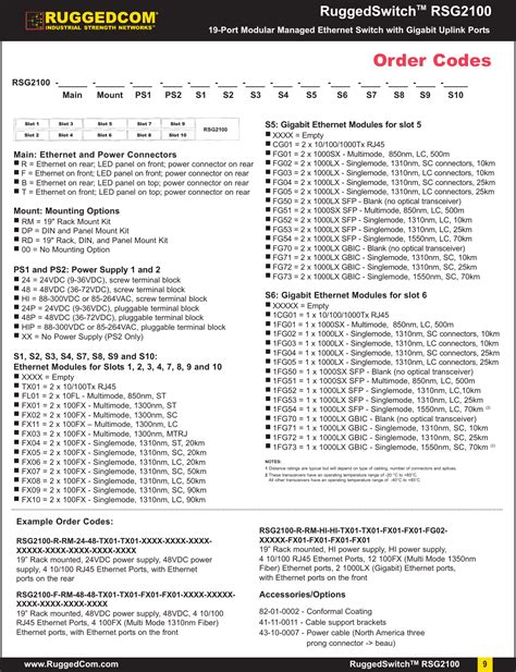 Ruggedcom Rsg2100 Users Manual Datasheet_Rev2U