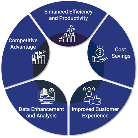 Unlocking the Potential of Gen-AI: How It's Reshaping Industries