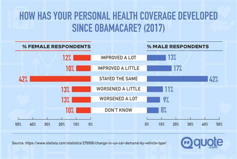 Obamacare Pros And Cons Of Obamacare Patient Protection