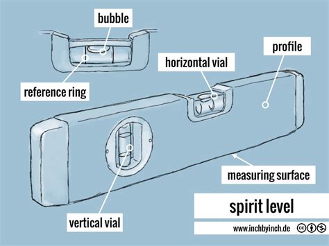 INCH - Technical English | spirit level