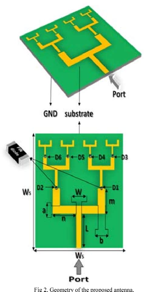 Design of reconfigurable fractal antenna using pin diode switch for wireless applications ...