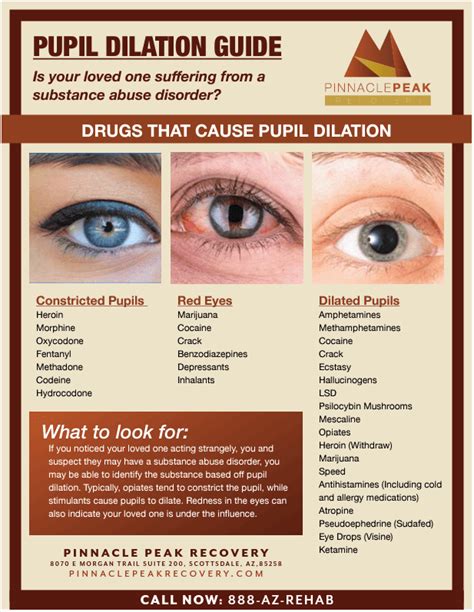 Knowing What Drugs Cause Dilated Pupils Could Help You Save a Life