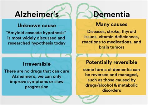 Dementia vs Alzheimer’s: What is the Difference? | CareLinx