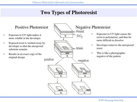 Negative Photoresist Developer - The Best Developer Images