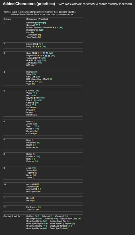 Opinions on these new characters and stages? : r/tenkaichi4