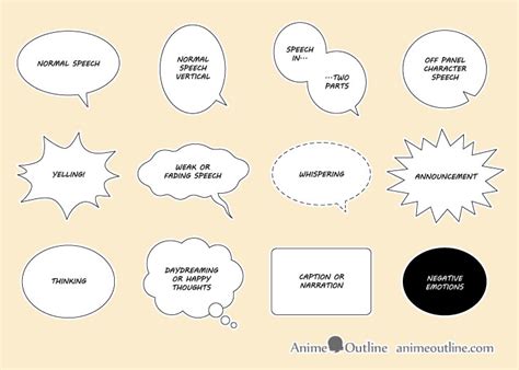 How to Draw Manga Speech Bubbles Tutorial - AnimeOutline