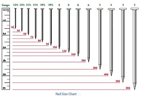 Nail Size Chart - Runsom Precision