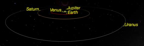 The Hunt For Planet X (9) — Simulating the Universe