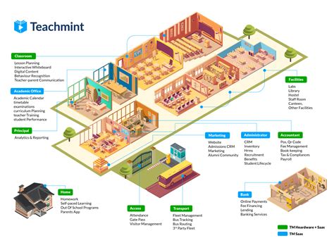 Isometric Map by Qutbuddin Travadi on Dribbble