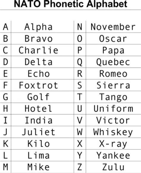 Military Alphabet Charts - Find Word Templates