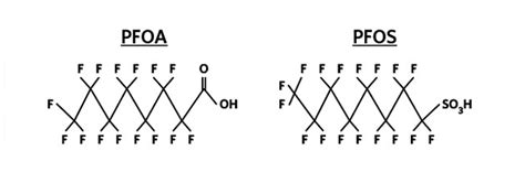 The ABCs of PFCs | HDR