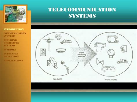 PPT - TELECOMMUNICATION SYSTEMS PowerPoint Presentation, free download - ID:3905123