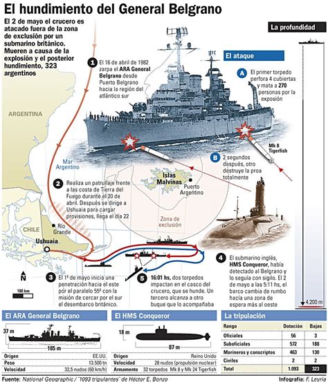 Ara Belgrano Wreck - General Belgrano - Falklands War 1982 : The word ...