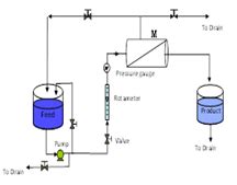 Schematic Diagram of Microfiltration Process | Download Scientific Diagram