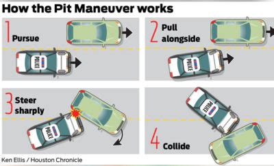 PIT maneuver Archives - Texas Hill Country