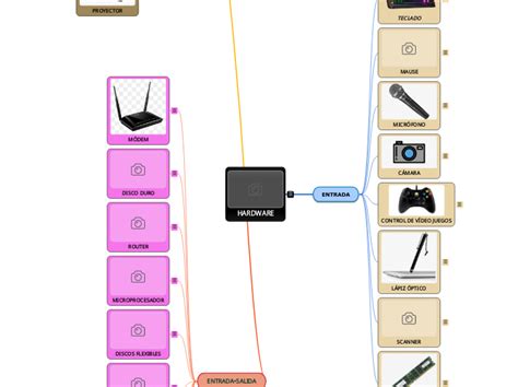 HARDWARE - Mind Map