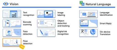 ML Kit Pose Detection Makes Staying Active at Home Easier — Google for ...