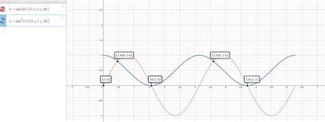 integration - Area under the Curve (Sin/Cos Graphs) - Mathematics Stack Exchange