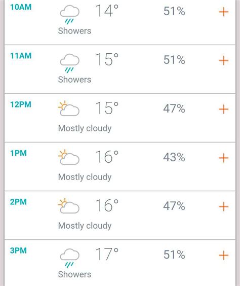 Hourly Weather Forecast Quakers Hill at Andy Burgos blog