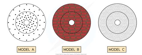 The Cosmological Principle | OCR A Level Physics Revision Notes 2017