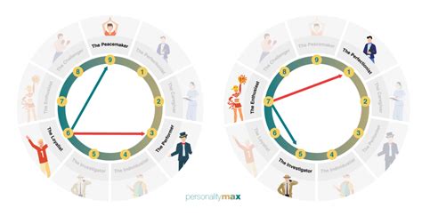 Enneagram 7w6 - Type 7 Wing 6 Explained - PersonalityMax