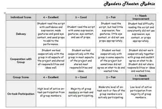 Reader's Theater Rubric | Rubrics, Readers theater, Student learning