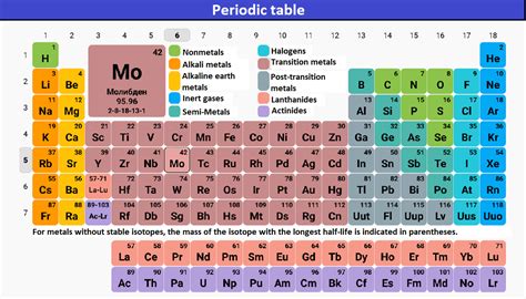 Valence Electrons: Definition, Configuration, Examples