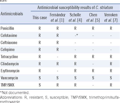 [PDF] Multidrug-Resistant Corynebacterium striatum Bacteremia: First ...