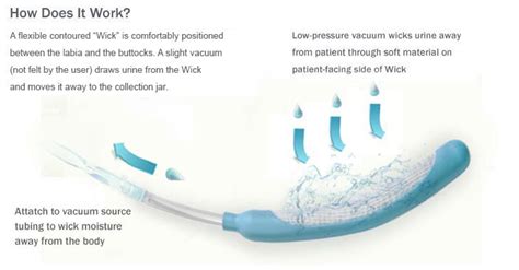 Purewick Catheter Meme