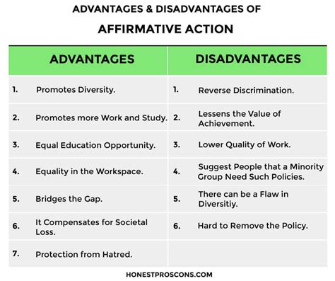 What Are The Disadvantages Of Affirmative Action In The Workplace