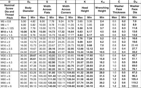 Hex Bolt Sizes Chart