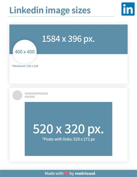 LINKEDIN IMAGE SIZES - The correct dimensions | Social media design graphics, Linkedin banner ...