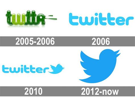 Twitter Logo and symbol, meaning, history, PNG, brand | Twitter logo, One logo, Logo redesign