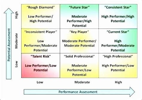 20 Succession Planning Template For Managers