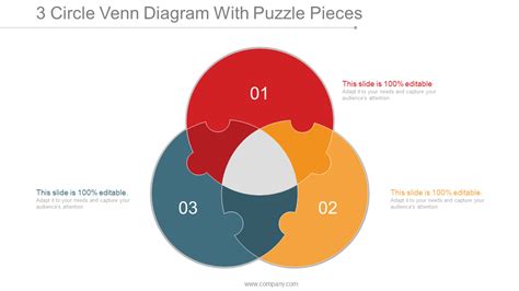 Top 25 Venn Diagrams in PowerPoint to Visually Organize Information