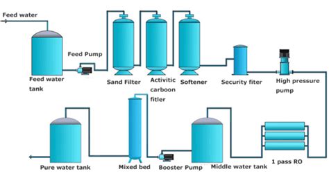 desalination process - Kangyang seawater desalination equipment Co.,ltd