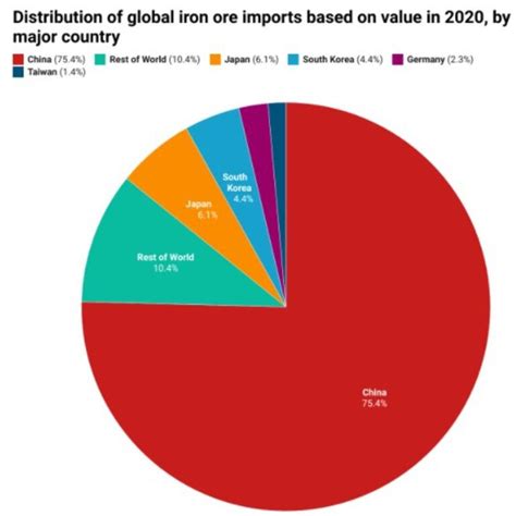 Why Australian iron ore exports with China could be at risk | news.com.au — Australia’s leading ...