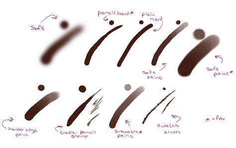 my photoshop brushes by GijsWitkamp on DeviantArt