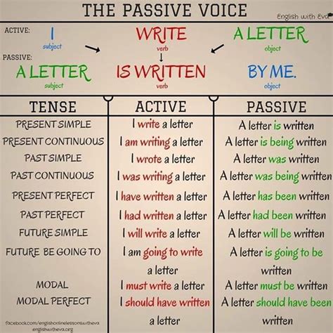 Contoh Passive Voice Simple Past Tense Aktif Dan Pasif Voice - IMAGESEE