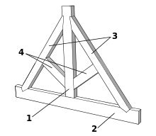 9 Key King Post Truss Advantages and Disadvantages | Queen Post Truss Advantages and ...