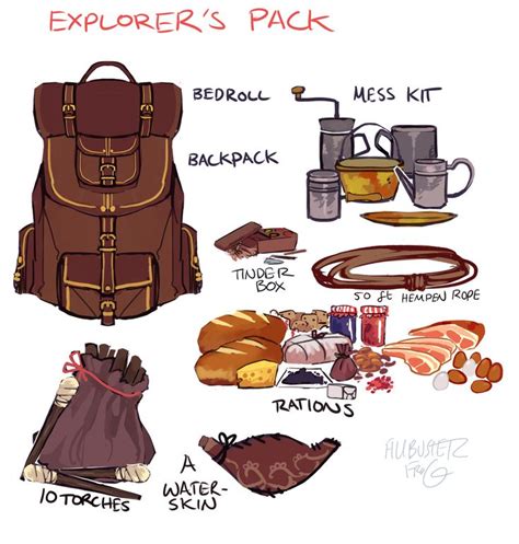 filibusterfrog: “an explorers pack for every reasonable adventurer ...