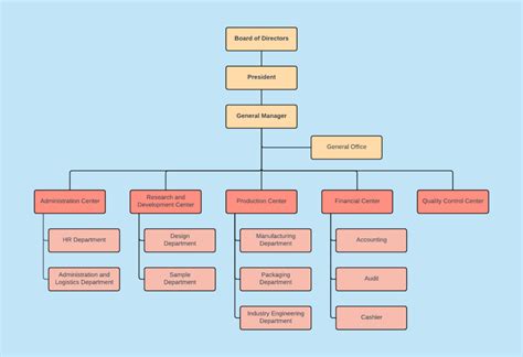 》Company Chart Template