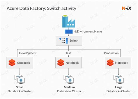 Azure Data Factory: benefits, best practices, and use cases - N-iX