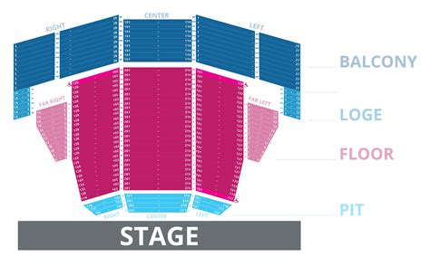 Lima Civic Center | Seating Map