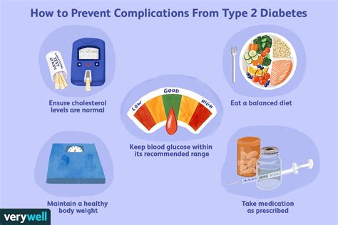 Type 2 Diabetes Complications, Causes, and Prevention