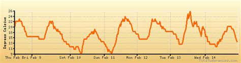 Hobart weather forecast, climate chart: temperature, humidity (average ...